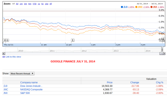 Company Comparisona   Google Finance