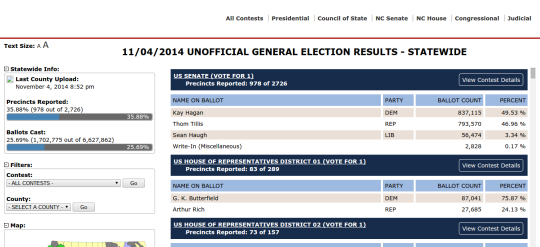 NC SBE Election Results